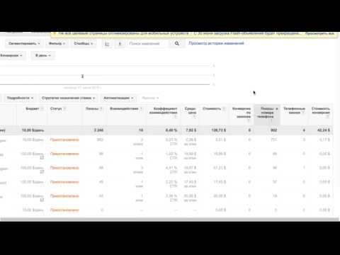  Call Tracking  Google Adwords.   GTM